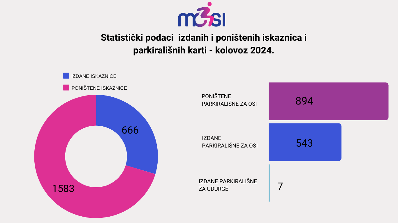 mosi